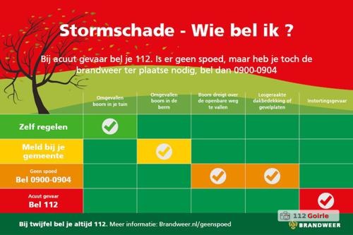 112 Goirle start liveblog over storm Austen: storm zorgt voor onstuimig weer en stormschade – foto 112 Goirle